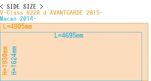 #V-Class V220 d AVANTGARDE 2015- + Macan 2014-